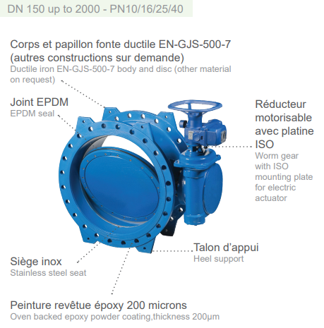 Double Eccentric Butterfly Valve