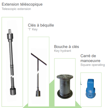 Telescopic extension